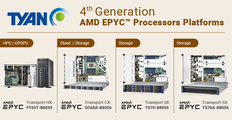 New AMD EPYC 9004 servers introduced