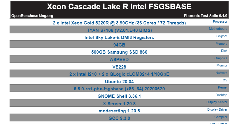 Testing Intel FSGSBASE Patches For Helping Elevate Linux Performance