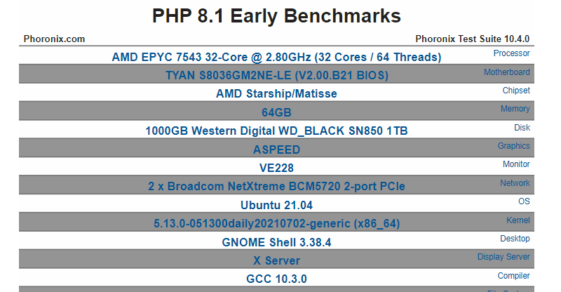 PHP 8.1 Performance Is Continuing To Improve With Early Benchmarks