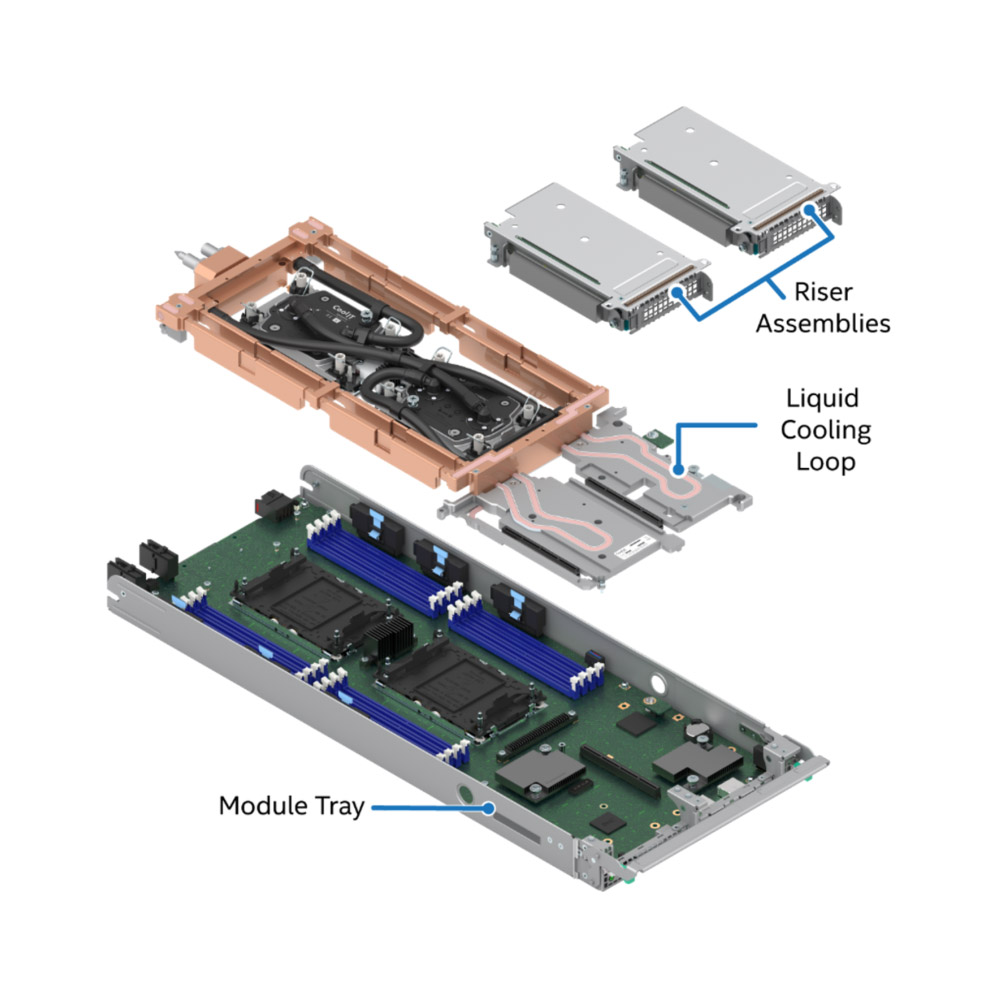 1U Liquid-Cooled Compute Module Components