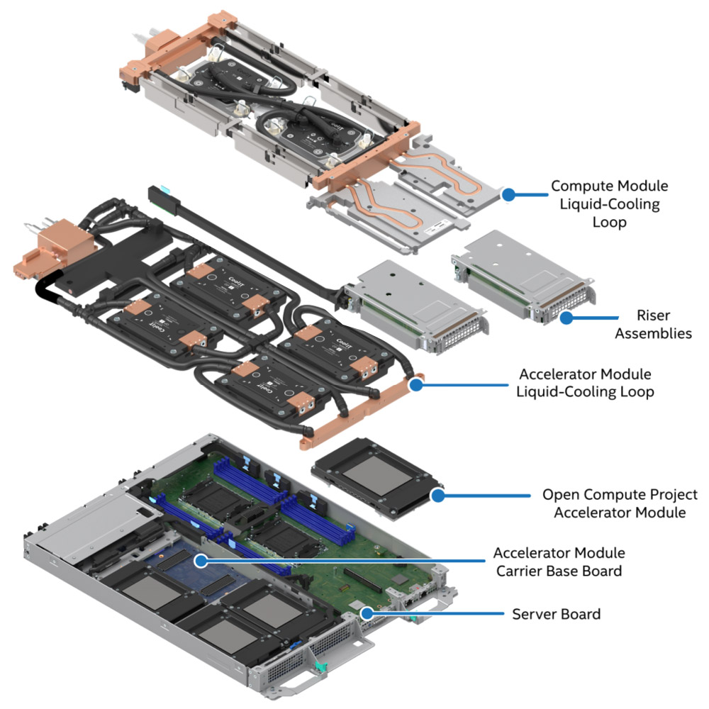 1U Liquid-Cooled Intel Data Center GPU Max Series Accelerator Module Components 